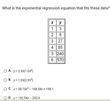 What is the exponential regression equation that fits these data