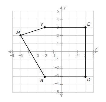 What is the area of this polygon? enter your answer in the box. units²
