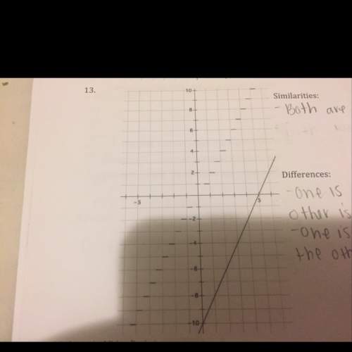 Do both lines cross the x and y axis