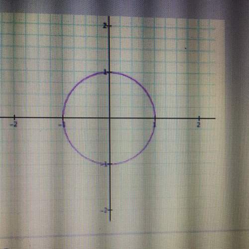 Is the following relation a function? yes no