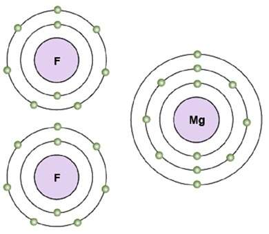 These diagrams show two atoms of fluorine and an atom of magnesium. which shows the correct steps i