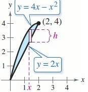 How do i write the height h of the rectangle as a function of x.