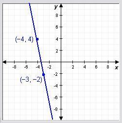Find the slope of the line (in the image i provided).a) slope = [tex]\frac{1}{6}[/tex]b) slope = 6c)