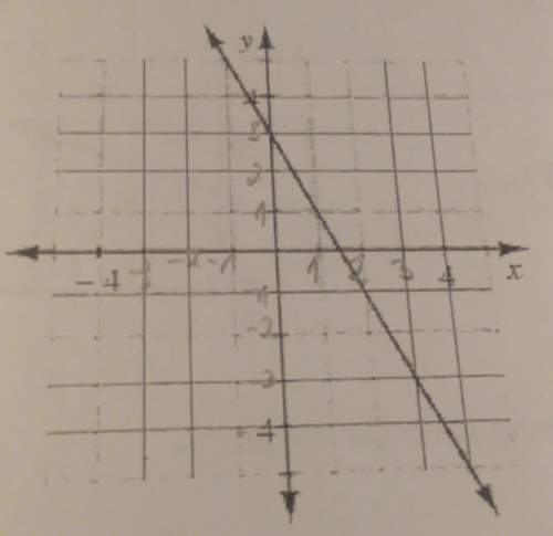 Find a rule that represents the graph above