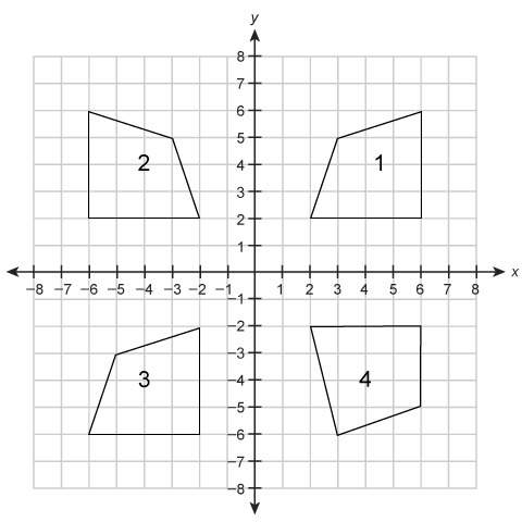 Which pairs of quadrilaterals can be shown to be congruent using rigid motions? select congruent or