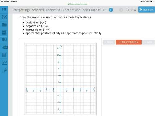 Pls asap! draw the graph of a function that has these key features: positive on (4,∞) negative on