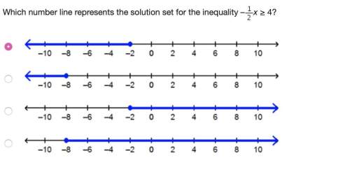 Which number line represents the solution set for the inequality –x ≥ 4?
