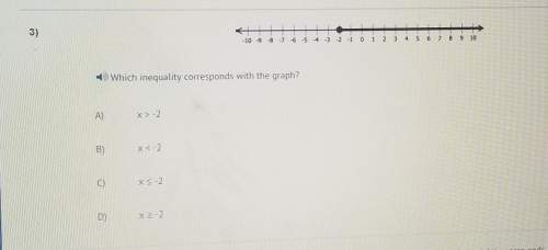 Which inequality corresponds with the graph?