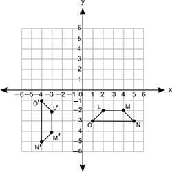 Ireally need ! polygons lmno and l′m′n′o′ are shown on the following coordinate grid: what set of