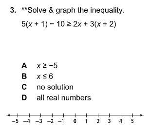 I'm almost positive that the answer is c; no solution. but is it possible to graph that?