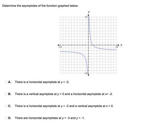 Determine the asymptotes of the function graphed below.