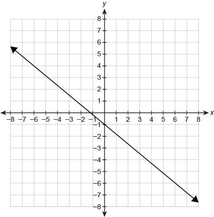 The function f(x) is shown in the graph. what is the equation for f(x)? enter your answer in the bo