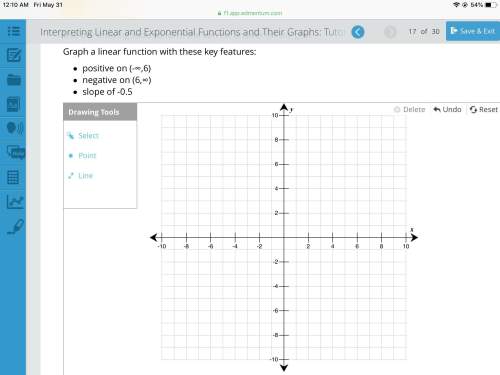 Pls asap! graph a linear function with these key features: positive on (-∞,6) negative on (6,∞)