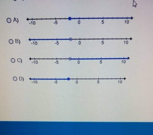 Which graph shows the inequality y&gt; -2
