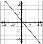 What is the value of the function at x=−3?