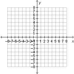 When plotting points on the coordinate plane below, which point would lie on both the x-axis and the