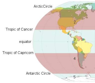 Which two areas are in the temperate zone, and which two areas have the coldest climates? a.the te