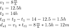 v_{1}=8\frac{m}{h}\\t_{1}=12.5 h\\t_{2}=14h\\t_{t2}=t_{2}-t_{1}=14-12.5=1.5h\\d_{s1}=v_{1}*t_{t1}=8\frac{m}{h}*1.5h=12m