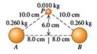 Two uniform spheres,each of mass 0.260kg are fixed at points a and b a.)find the magnitude of the in