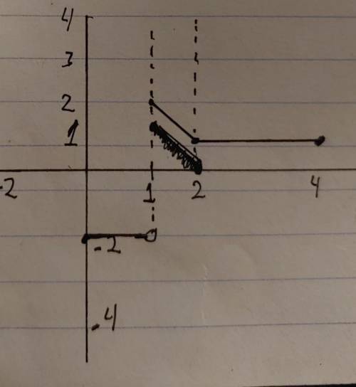 Can someone  me with graphing this function?