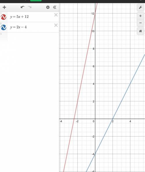 How do you graph this  y = 5x + 12 y = 2x - 4