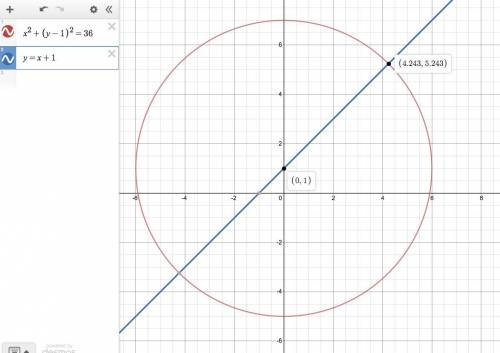 Recall the equation for a circle with center ( h , k ) and radius r . at what point in the first qua