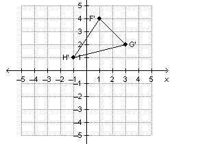 Triangle gfh has vertices g(2, –3), f(4, –1), and h(1, 1). the triangle is rotated 270° clockwise us