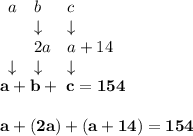 \bf \begin{array}{llll}&#10;a&b&c\\&#10;&\downarrow&\downarrow  \\&#10;&2a&a+14\\&#10;\downarrow &\downarrow &\downarrow \\&#10;\end{array}\\&#10;\ a+b+\ c=154\\\\&#10;a+(2a)+(a+14)=154