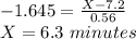 -1.645=\frac{X-7.2}{0.56}\\X= 6.3\ minutes