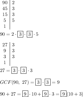 \begin{array}{c|c}90&2\\45&3\\15&3\\5&5\\1\end{array}\\\\90=2\cdot\boxed3\cdot\boxed3\cdot5\\\\\begin{array}{c|c}27&3\\9&3\\3&3\\1\end{array}\\\\27=\boxed3\cdot\boxed3\cdot3\\\\GCF(90,\ 27)=\boxed3\cdot\boxed3=9\\\\90+27=\boxed9\cdot10+\boxed9\cdot3=\boxed9(10+3)