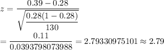 z=\dfrac{0.39-0.28}{\sqrt{\dfrac{0.28(1-0.28)}{130}}}\\\\=\dfrac{0.11}{0.0393798073988}=2.79330975101\approx2.79