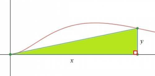 The hypotenuse of a right triangle has one end at the origin and one end on the curve y = x 2 e −3x
