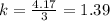 k = \frac{4.17}{3}  = 1.39