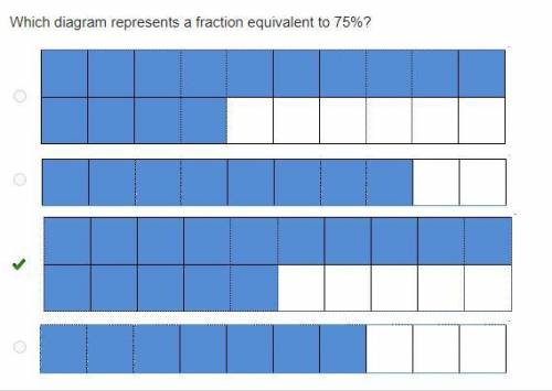 Which diagram represents a fraction equivalent to 75%?