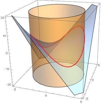 Find a vector function, r(t), that represents the curve of intersection of the two surfaces. the cyl