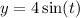 y = 4\sin(t)