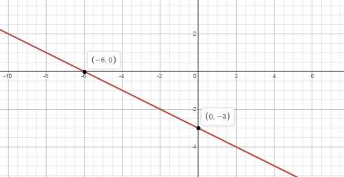 Y= -1/2x-3  plot the x- and y-intercepts to graph the equation.