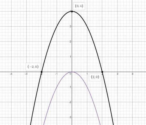 Edit// answer below  for the  use the parabola tool to graph the quadratic function f(x)=−x2+4.graph