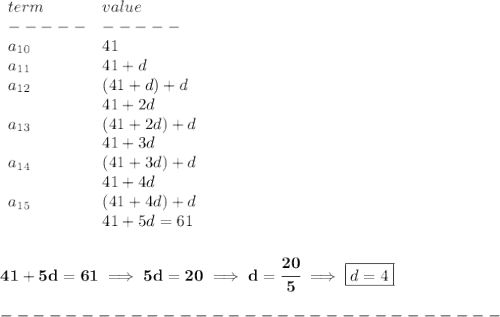 \bf \begin{array}{llll}&#10;term&value\\&#10;-----&-----\\&#10;a_{10}&41\\&#10;a_{11}&41+d\\&#10;a_{12}&(41+d)+d\\&#10;&41+2d\\&#10;a_{13}&(41+2d)+d\\&#10;&41+3d\\&#10;a_{14}&(41+3d)+d\\&#10;&41+4d\\&#10;a_{15}&(41+4d)+d\\&#10;&41+5d=61&#10;\end{array}&#10;\\\\\\&#10;41+5d=61\implies 5d=20\implies d=\cfrac{20}{5}\implies \boxed{d=4}\\\\&#10;-------------------------------\\\\