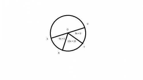 In circle o, su is a diameter. circle o is shown. line segment s u is a diameter. line segments r o