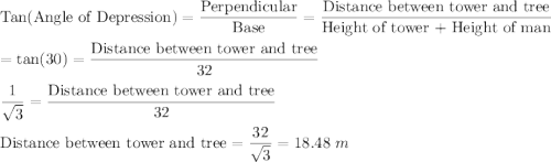 \text{Tan(Angle of Depression)} = \displaystyle\frac{\text{Perpendicular}}{\text{Base}} = \frac{\text{Distance between tower and tree}}{\text{Height of tower + Height of man}}\\\\= \tan(30) = \frac{\text{Distance between tower and tree}}{32}\\\\\frac{1}{\sqrt3} = \frac{\text{Distance between tower and tree}}{32}\\\\\text{Distance between tower and tree} = \frac{32}{\sqrt3} = 18.48~m