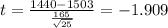 t=\frac{1440-1503}{\frac{165}{\sqrt{25}}}=-1.909
