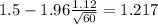 1.5-1.96\frac{1.12}{\sqrt{60}}=1.217