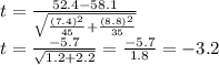 t=\frac{52.4-58.1}{\sqrt{\frac{(7.4)^{2} }{45}+\frac{(8.8)^{2} }{35}  } } \\t=\frac{-5.7}{\sqrt{1.2+2.2} } =\frac{-5.7}{1.8} =-3.2