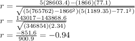 r=\frac{5(28603.4)-(1866)(77.1)}{\sqrt{(5(765762)-1866^{2})(5(1189.35)-77.1^{2} ) } } \\r=\frac{143017-143868.6}{\sqrt{(346854)(2.34)} } \\r=\frac{-851.6}{900.9}= -0.94