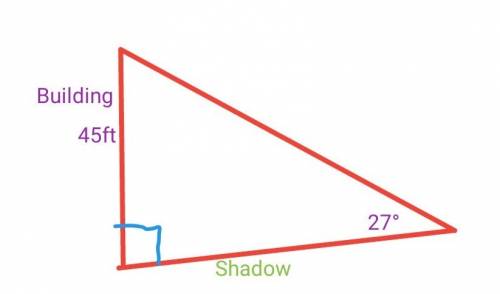 The sun is behind a building and casting a shadow. how long is the shadow if the building is 25 feet