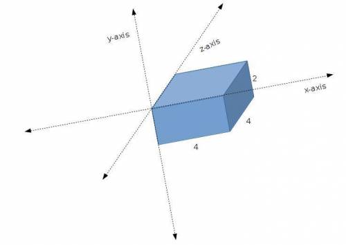 Graph a square prism with base edge of 4 units, height 2 units, and one vertex at (0,0,0)