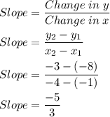 Slope = \dfrac{Change \; in \; y}{Change \; in \; x} \\\\Slope = \dfrac{y_2 - y_1}{x_2 - x_1} \\\\Slope= \dfrac{-3-(-8)}{-4-(-1)} \\\\Slope= \dfrac{-5}{3}