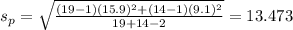 s_p =\sqrt{\frac{(19 -1)(15.9)^2 +(14-1)(9.1)^2}{19 +14 -2}}=13.473