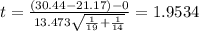 t=\frac{(30.44-21.17)-0}{13.473\sqrt{\frac{1}{19}+\frac{1}{14}}}}=1.9534